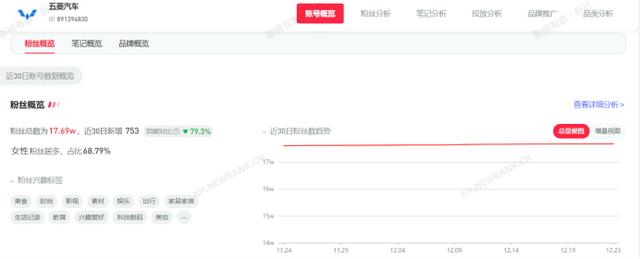 小红书3000粉丝推广报价多少，10万粉丝一个月可以赚多少钱？