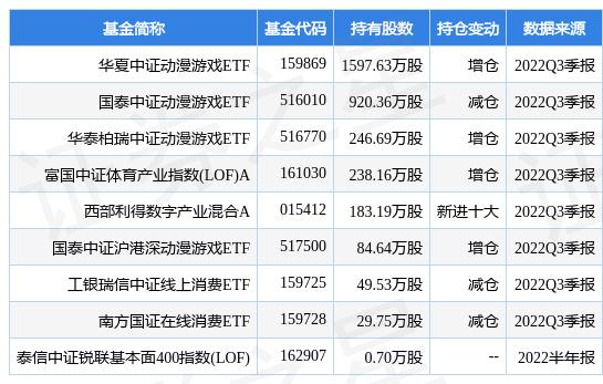 按照规模和用途,数据中心可以分为哪几类，中国互联网数据中心？