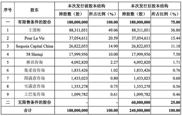 互联网装修平台是干什么的，全国有多少家互联网装修平台？