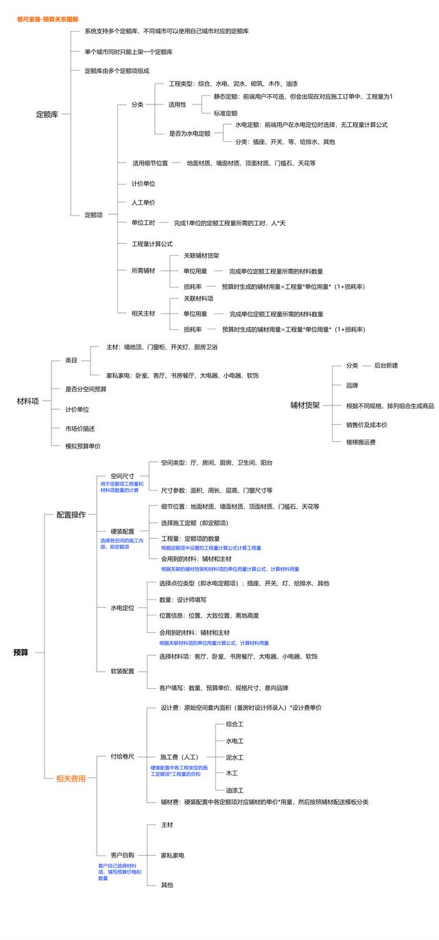 互联网装修公司排名，互联网装修公司排名前十强？