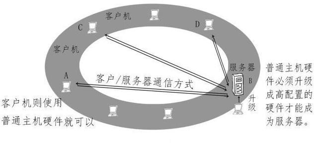 互联网和万维网是什么关系，互联网和万维网一样吗？