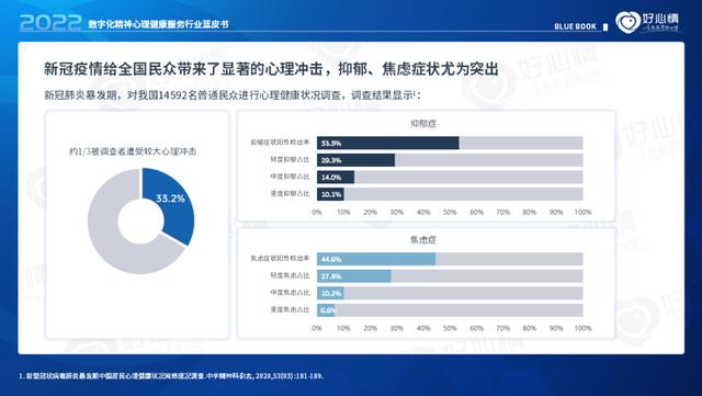 好心情app官方下载，好心情互联网医院app下载安装？