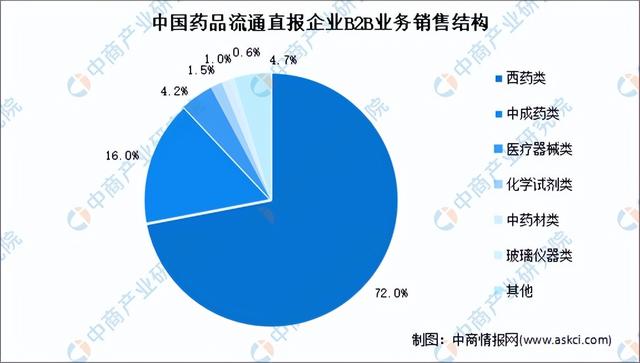 互联网医院企业排名，互联网医疗上市公司的排名？