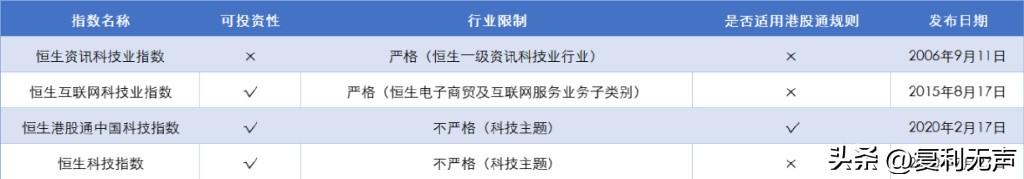 恒生互联网科技行业指数，恒生科技指数_恒生互联网科技指数？