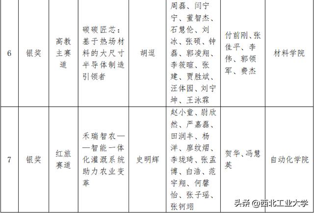 互联网大赛项目计划书模板产品设计怎么写，互联网大赛项目计划书模板网盘？