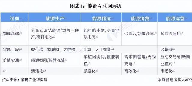 能源互联网工程专业，能源互联网工程专业大学排名？