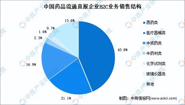 互联网医院企业排名，互联网医疗上市公司的排名？