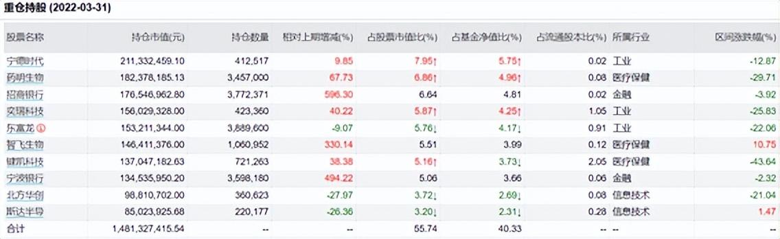 汇添富互联网基金011022，汇添富互联网基金011021净值？