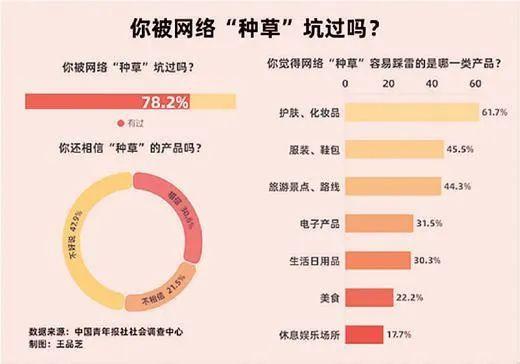 小红书的赞是公开的吗知乎怎么看，小红书公开赞过的内容？