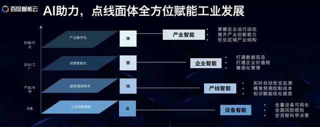 工业互联网平台四类企业主要有(_)，三大工业互联网平台？