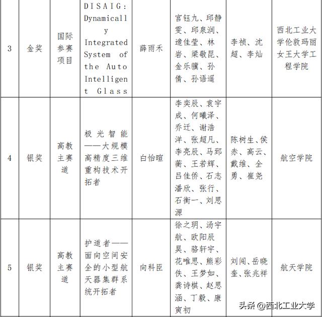 互联网大赛项目计划书模板产品设计怎么写，互联网大赛项目计划书模板网盘？