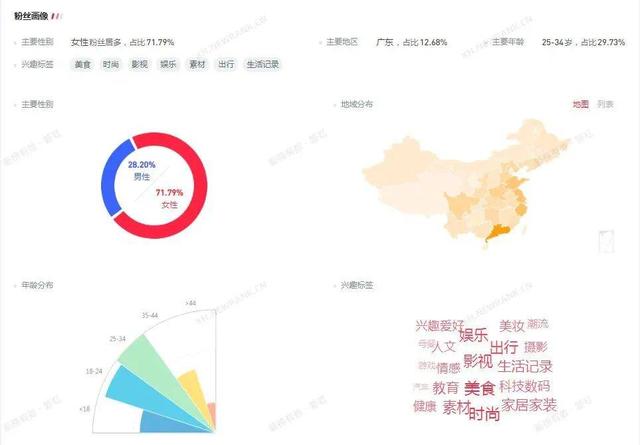 小红书3000粉丝推广报价多少，10万粉丝一个月可以赚多少钱？