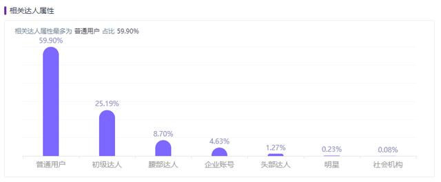 小红书限流怎么解决方法，小红书限流解决方法？