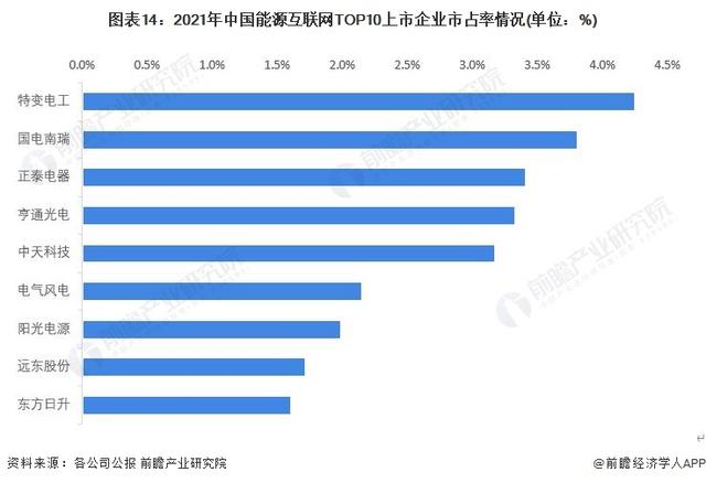 能源互联网工程专业，能源互联网工程专业大学排名？