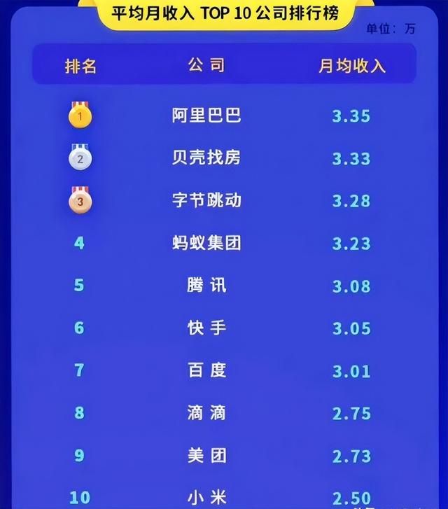 互联网公司排名前十名名单，中国互联网排名前十的公司？