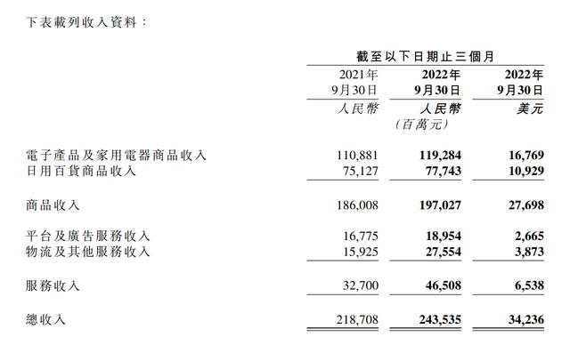 京东数据分析工具叫啥，京东数据分析岗位在哪个部门？