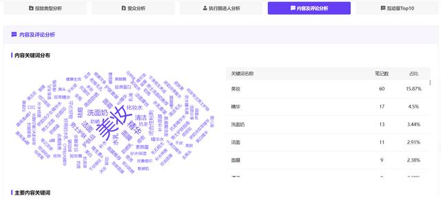 小红书用户人群分析，小红书用户数量2022年？