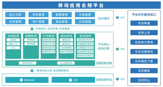 移动互联网应用技术毕业论文答辩模板，移动互联网应用技术毕业论文的论题？