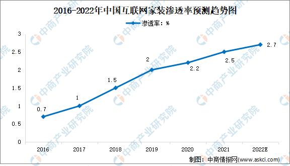 互联网装修公司排行榜，互联网家居_哪个牌子好？