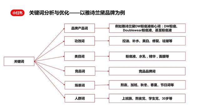 小红书被收录是什么意思，被小红书收录是什么意思？