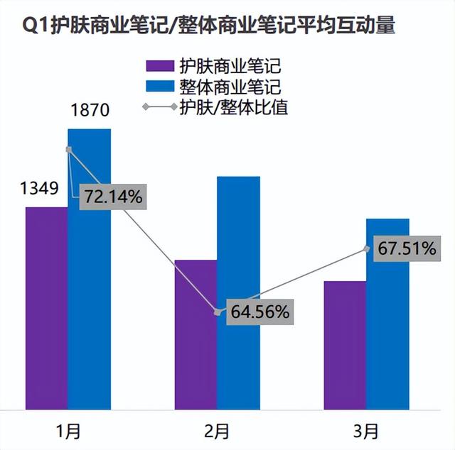 小红书限流怎么解决方法，小红书限流解决方法？