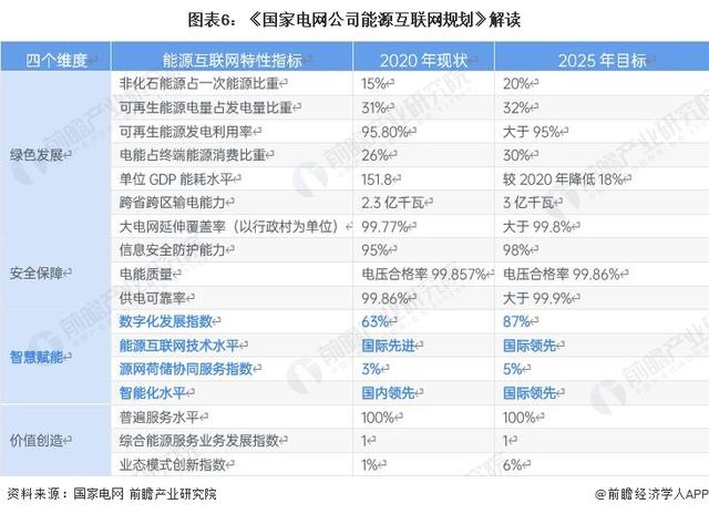 能源互联网工程专业，能源互联网工程专业大学排名？