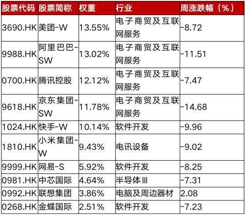 恒生互联网ETF股吧，恒生互联网etf513330值得买吗？