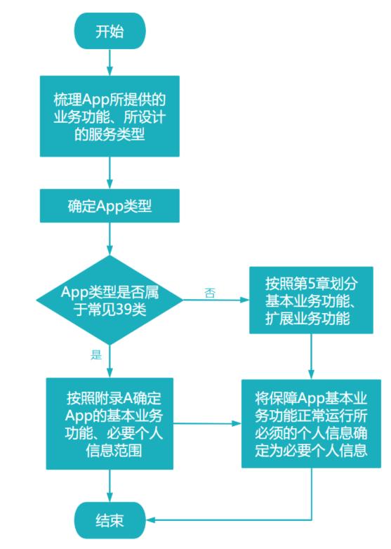 移动互联网应用技术毕业论文答辩模板，移动互联网应用技术毕业论文的论题？