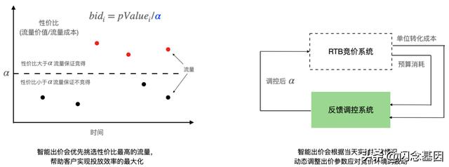 小红书怎么推广引流，广告收费标准？