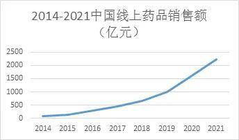 互联网医疗商业计划书目录，互联网医疗商业计划书摘要？