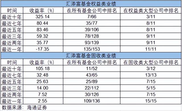 汇添富互联网基金011022，汇添富互联网基金011021净值？