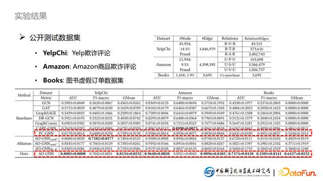 互联网金融毕业论文选题最新，互联网金融毕业论文任务书？