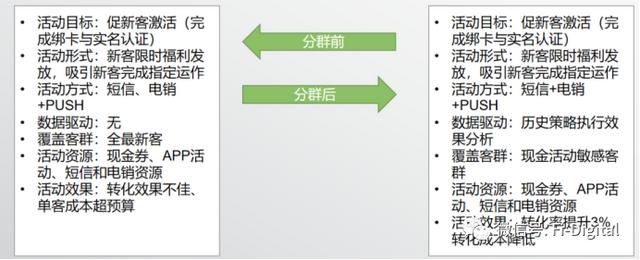 以下哪个选项是指移动互联网营销创新_________A抖音，以下哪个选项是指移动互联网营销创新_________A快手？