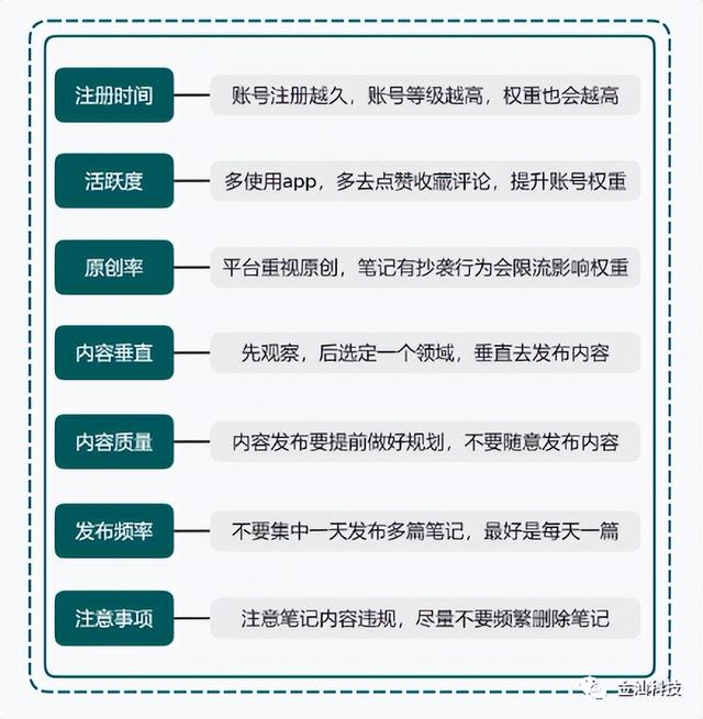 短视频账号买卖平台，小红书号购买渠道？