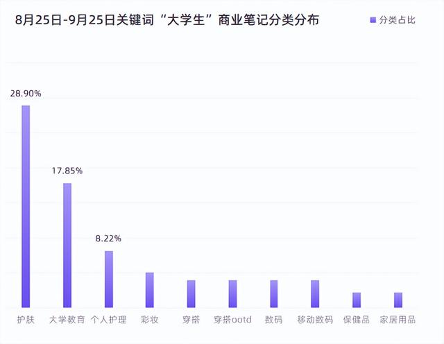 小红书用户人群分析，小红书用户数量2022年？