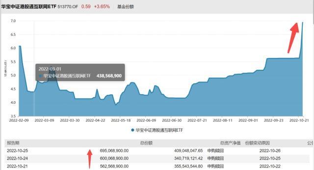 恒生互联ETF跌得有点狠，恒生互联网etf怎么认购？