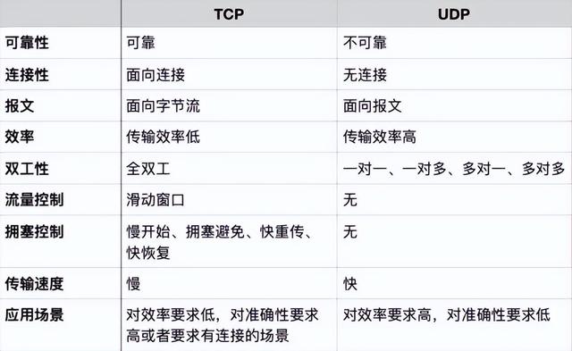 tcp_ip协议中tcp协议负责接入互联网，tcpip协议中tcp协议负责接入互联网对吗？