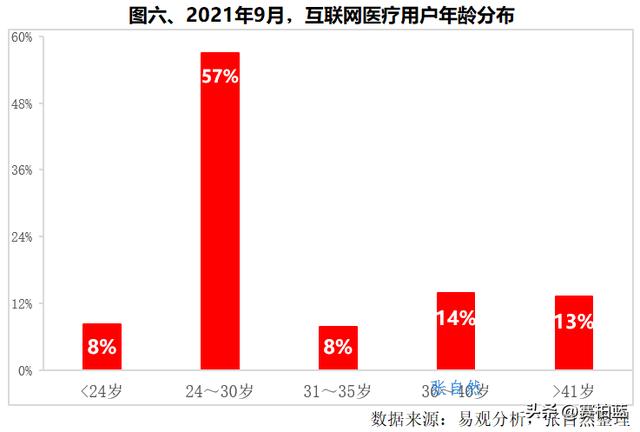 互联网医院怎么申请，互联网医院是什么意思？