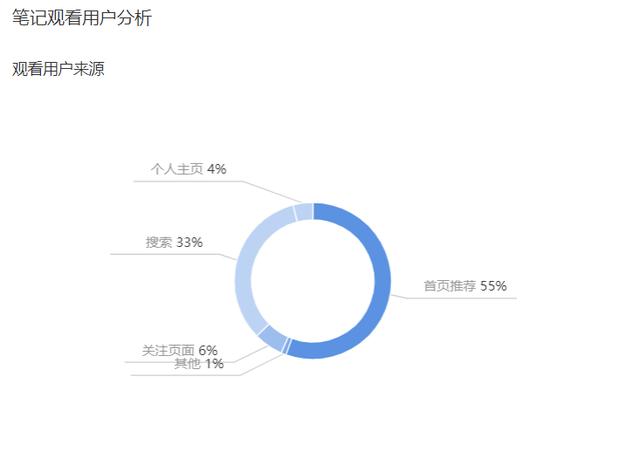 搜索小红书号找不到人了怎么回事，搜索小红书号找不到人了咋办？