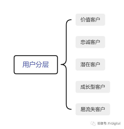 以下哪个选项是指移动互联网营销创新_________A抖音，以下哪个选项是指移动互联网营销创新_________A快手？