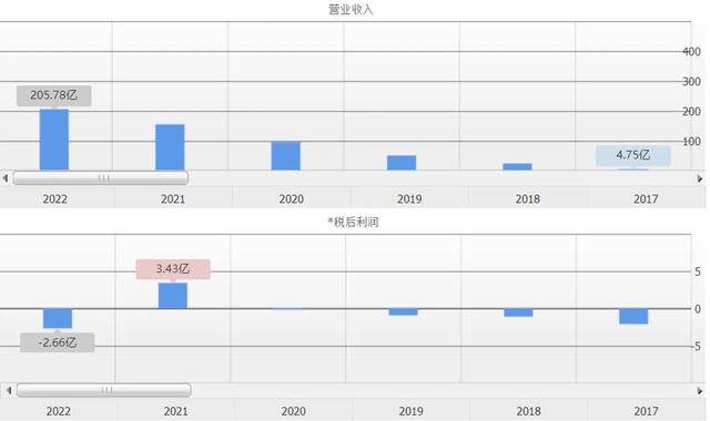 互联网医疗商业计划书目录，互联网医疗商业计划书摘要？