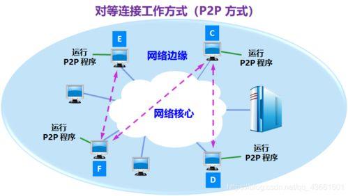 互联网和万维网是什么关系，互联网和万维网一样吗？