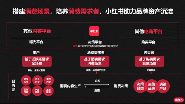 小红书用户人群分析，小红书用户数量2022年？