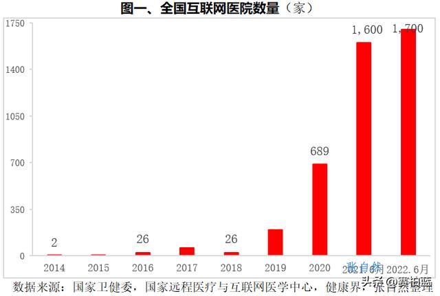 互联网医院怎么申请，互联网医院是什么意思？