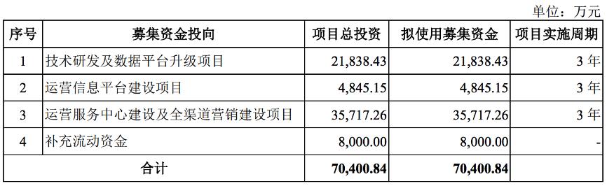 互联网装修平台是干什么的，全国有多少家互联网装修平台？