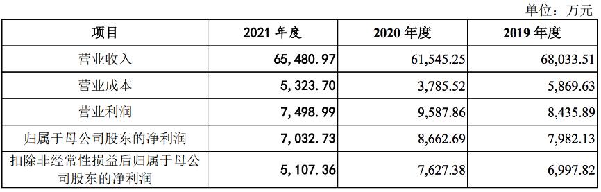 互联网装修平台是干什么的，全国有多少家互联网装修平台？