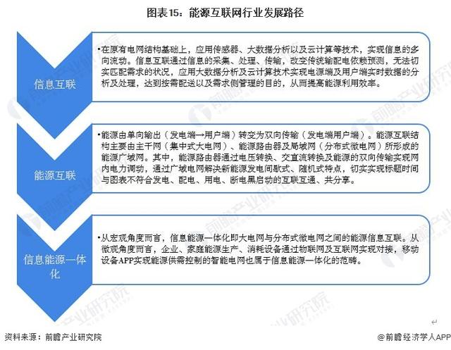 能源互联网工程专业，能源互联网工程专业大学排名？