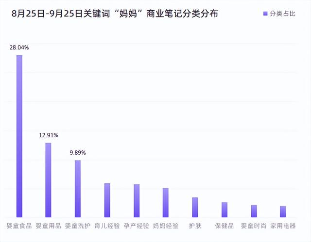 小红书用户人群分析，小红书用户数量2022年？