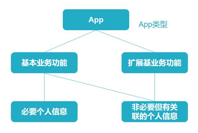 移动互联网应用技术毕业论文答辩模板，移动互联网应用技术毕业论文的论题？