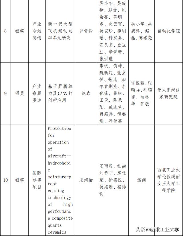 互联网大赛项目计划书模板产品设计怎么写，互联网大赛项目计划书模板网盘？